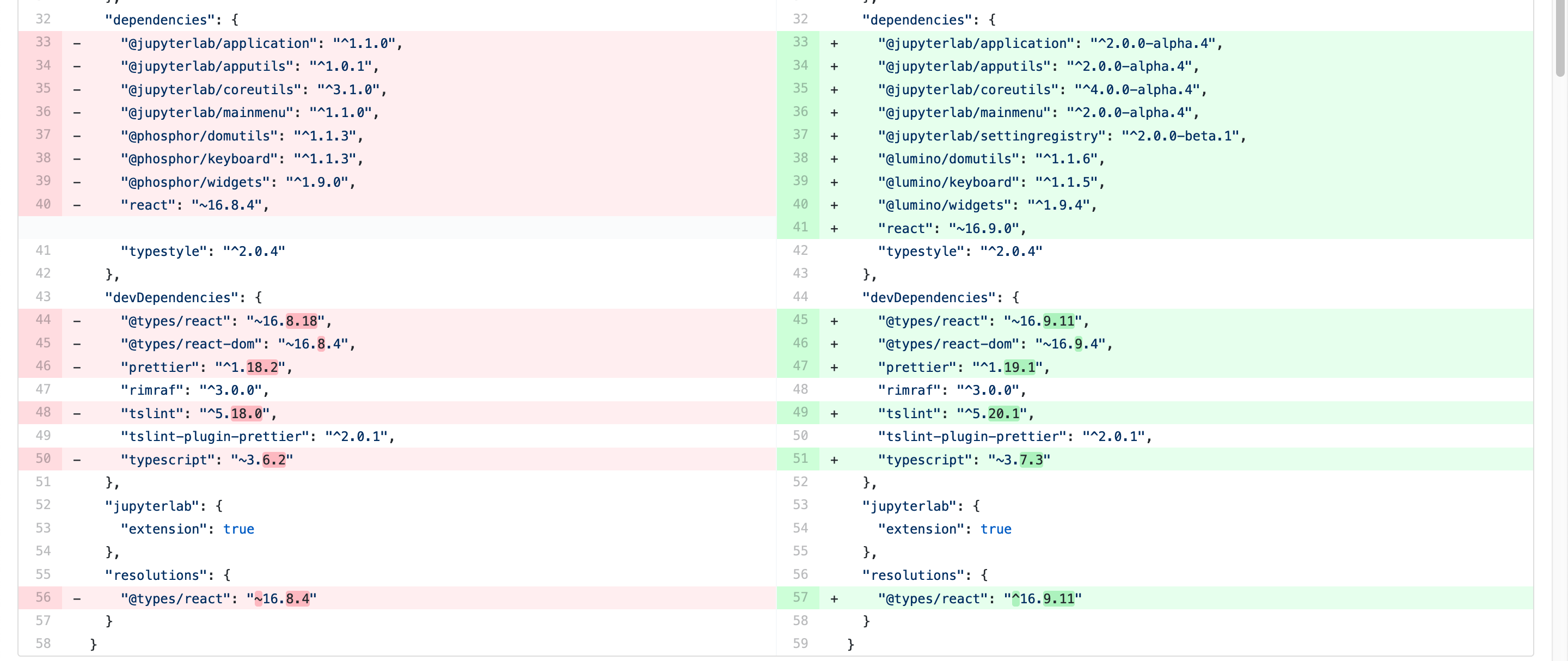 Updating the shortcuts UI extension's libraries in package.json